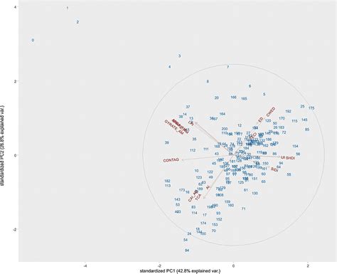 Frontiers Metrics And Models For Quantifying Ecological Resilience At