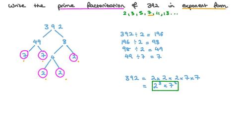 What Is Prime Factorization With Exponents