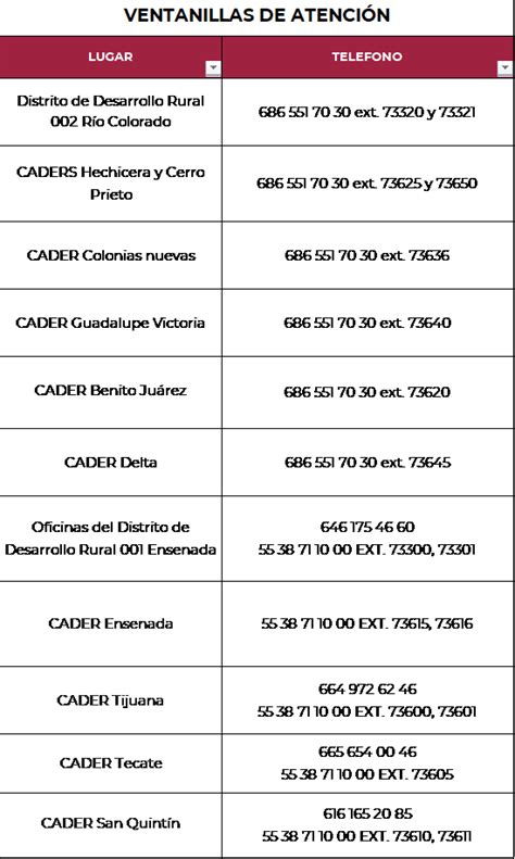 Programa Especial de Energía para el Campo en materia de energía