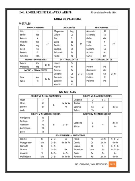 Tabla De Valenciasing Romel F Talavera Pdf Rieles Tabla Periódica