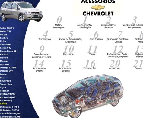 Peças Da Chevrolet
