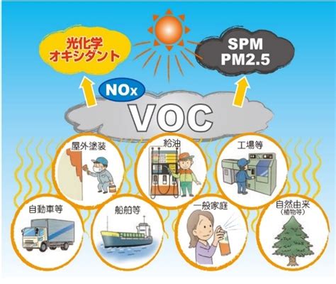 6月から9月は「夏季のvoc対策」重点実施期間です！～九都県市で連携して光化学スモッグ等の改善に取り組みます～ －埼玉県庁｜btob