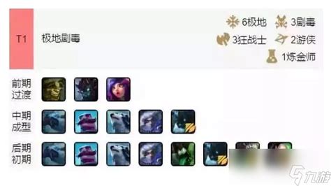 《lol》云顶之弈极地剧毒阵容攻略云顶之弈手游九游手机游戏