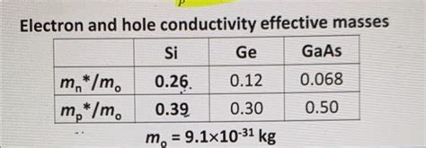 Solved Example Drift Velocity Calculation A Find The Hole