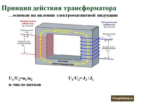 Как работает трансформатор как двигатель