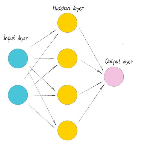 Neural Network How To Build A Simple Neural Network In Python With Keras On A Fintech Casecode