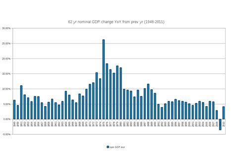 Fall In Uk Gdp By Month Chart