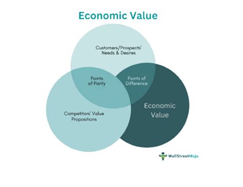 Economic Value What Is It Estimation Examples Vs Social Value