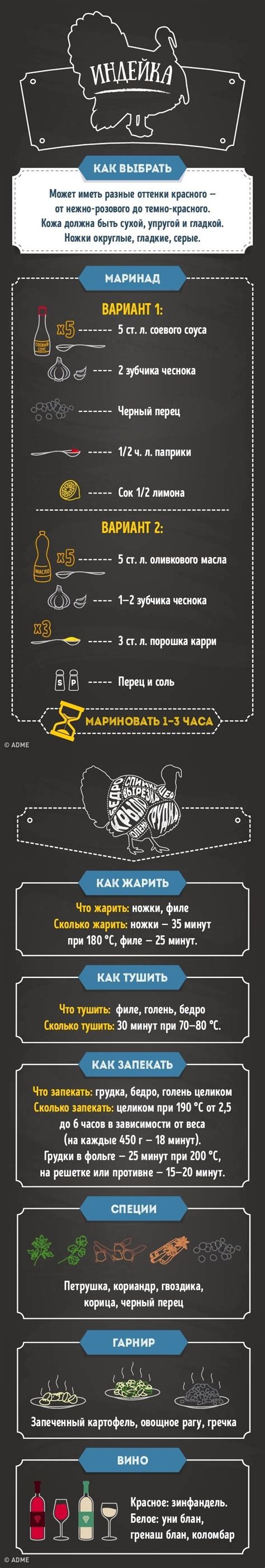 Гид по выбору и приготовлению мяса: #индейка #маринад #жарка #тушение # ...