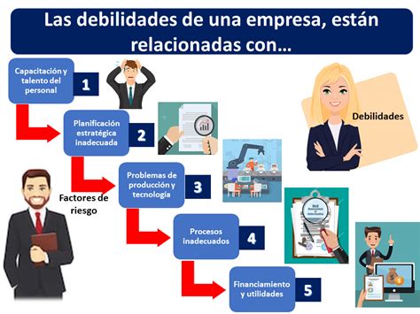 Identificar Debilidades De Una Empresa Formas Porn Sex Picture