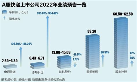 南财早新闻丨美股纳指大涨325，热门科技股普涨；证监会定调今年重点工作进出口上市公司股份