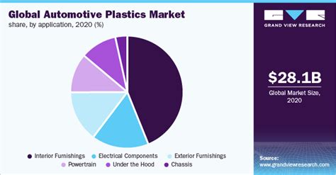 Global Automotive Plastics Market Size Report