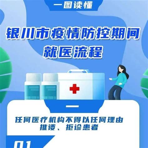 疫情防控期间各类人员如何就医？权威解答来了！诊疗武警宁夏总队银川