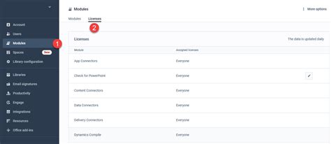Assigned Licenses – Knowledge Base
