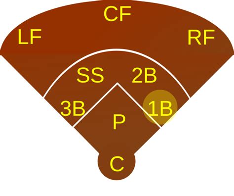 Filebaseball 1bsvg Wikimedia Commons