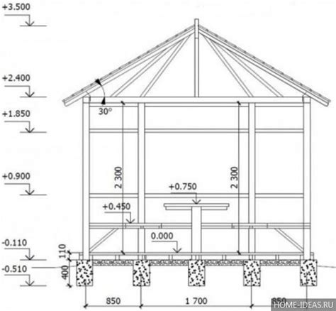Направляющая для циркулярной пилы: характеристики каретки, линейки и ...
