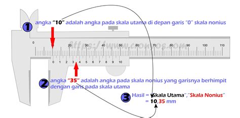 Contoh Soal Alat Ukur Vernier Caliper Jangka Sorong