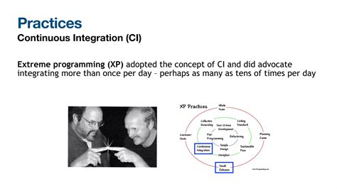 Devops For Absolute Beginners 2022 Edition Ppt