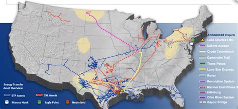 Energy Transfer Partners Vs Enterprise Products Partners Explaining