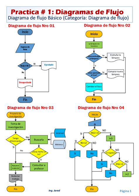 Diagramas De Flujo Para Visio Ejercicios De Informática Docsity