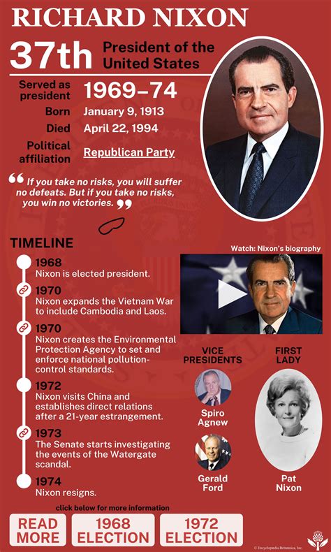 Richard Nixon Facts Britannica