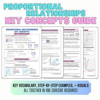 Proportional Relationships Key Concepts Guide Anchor Charts Rp A D