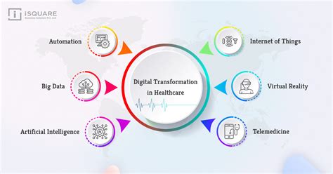 Why Is Digital Transformation In Healthcare Important Challenges