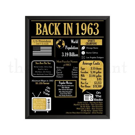 1963 Birthday Poster Etsy