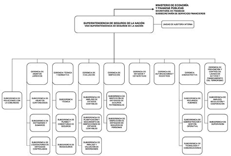 InfoLEG Ministerio de Economía y Finanzas Públicas Argentina