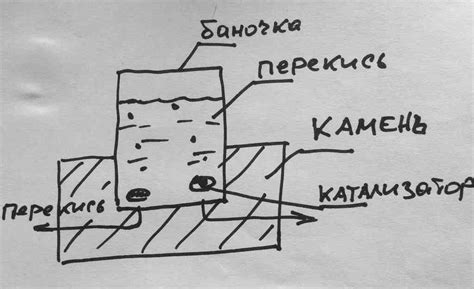 Перекись,оксидатор в аквариум | UViAQUA.com | ЮВИАКВА