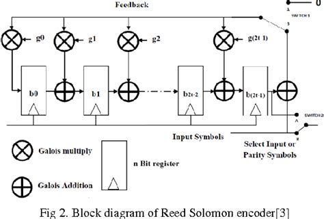 Figure 2 From Study Of Reed Solomon Encoder Semantic Scholar