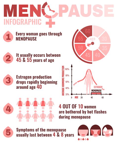 What Is Menopause Visionaries Clinical Research Atlanta Ga