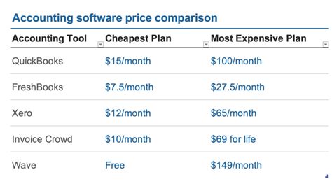 5 Best Accounting Apps For The Self-Employed