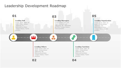 The Leadership Roadmap You Need To Follow This Year Slideuplift