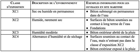 Notions De Classes D Exposition Infociments 2024