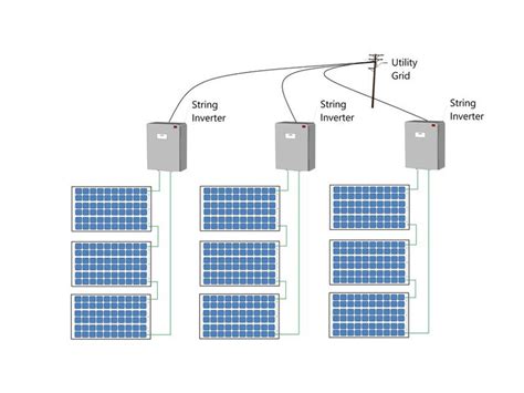 Solar Inverters Jc Solar Panels