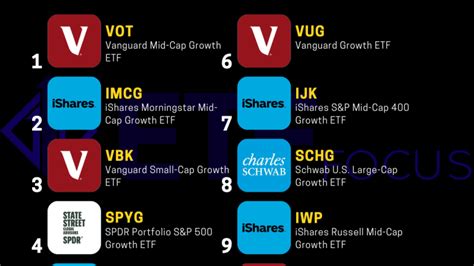 Best Growth Etfs Updated February 2023 Etf Focus On Thestreet Etf