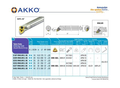 AKKO S16P MWLNR 06 Internal Turning Toolholder Right