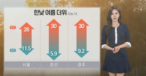 날씨 주말 맑고 30도 안팎 더위강한 자외선 주의