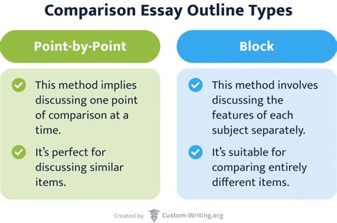 How To Write A Compare And Contrast Essay Outline Template Example