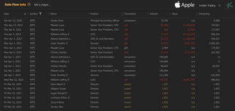 Ticker Spotlight Aapl Apple The Largest Company In The World By