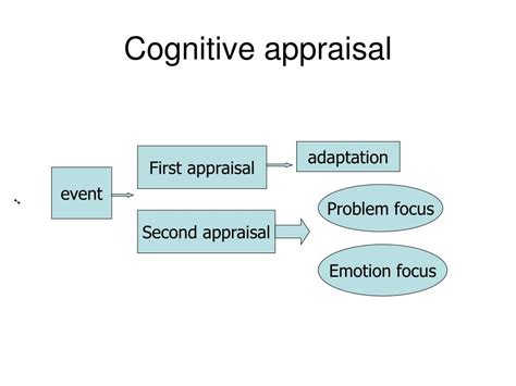 What Is Cognitive Appraisal