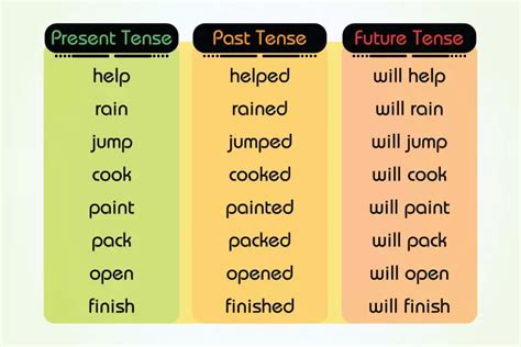 Basic English Grammar Mcqs With Answers Easy Mcqs Quiz Test Descubra