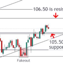 Weekly Forex Forecast For July 1 5 2024 DXY EURUSD GBPUSD USDCAD