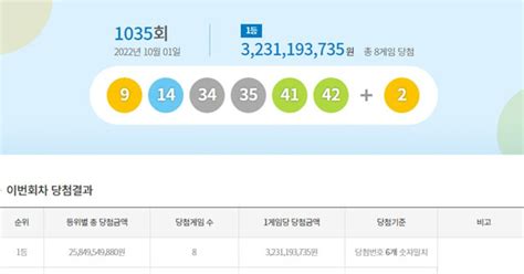 로또 1035회 1등 당첨금 32억 원 서울 당첨자 없다