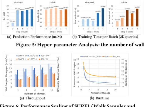 Figure From Algorithm And System Co Design For Efficient Subgraph