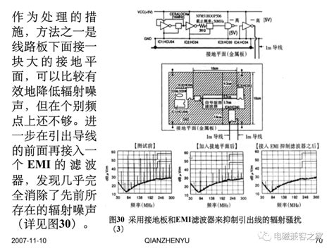 开关电源的骚扰抑制问题电源电磁兼容 仿真秀干货文章