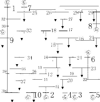 Figure From Tracing Generator Coherency Indices Using The