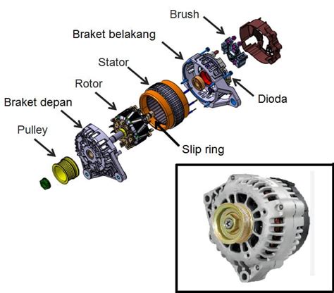 Pengertian Alternator Fungsi Komponen Dan Cara Kerja Otosigna Otosection