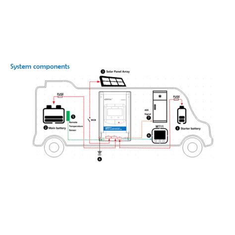 A Dual Battery V V Mppt Charge Controller Epever Duoracer